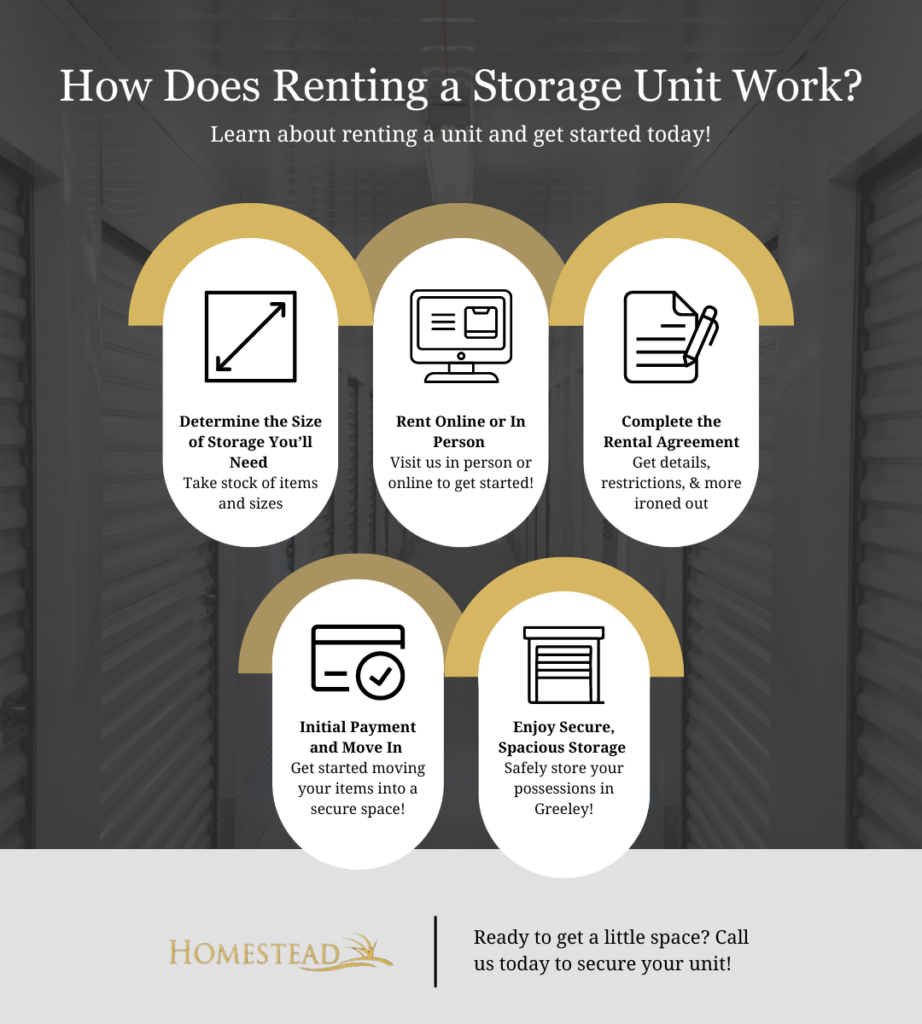 Renting a Storage Unit: What You Need to Consider